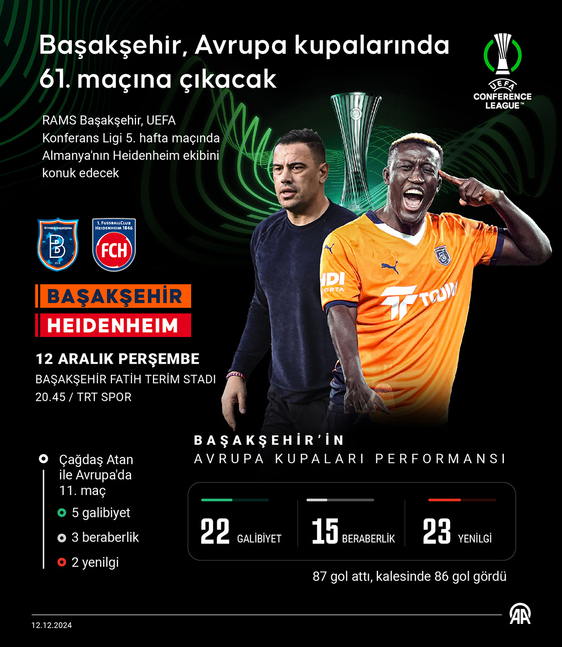 Başakşehir, Avrupa kupalarında 61. maçına çıkacak