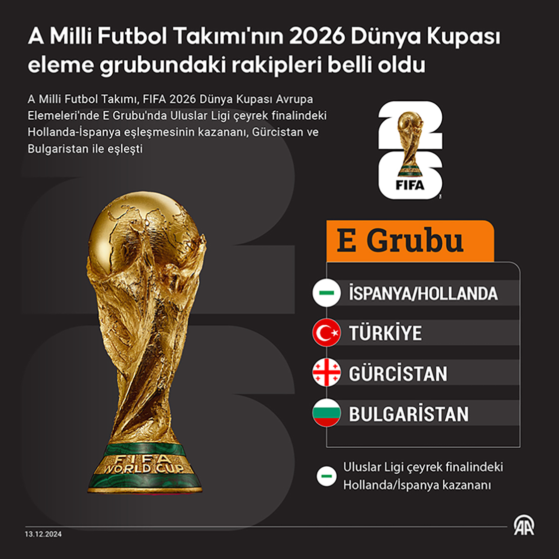 A Milli Futbol Takımı'nın 2026 Dünya Kupası eleme grubundaki rakipleri belli oldu