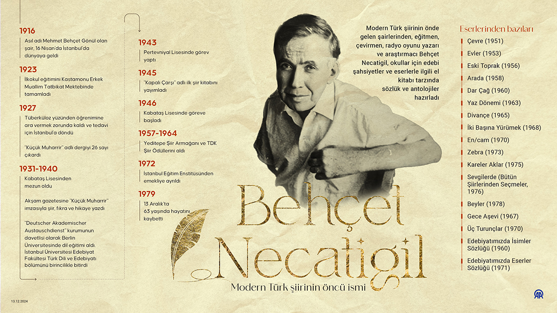 Modern Türk şiirinin öncü ismi: Behçet Necatigil