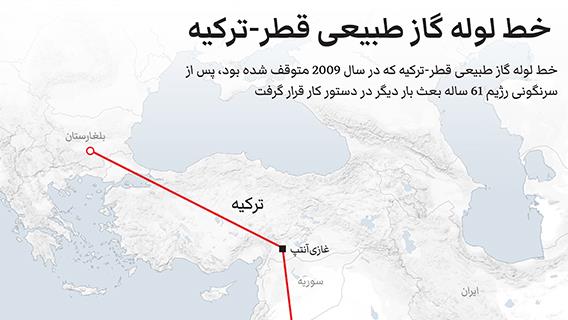 خط لوله گاز طبیعی قطر-ترکیه