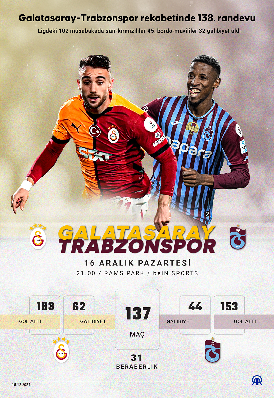 Galatasaray-Trabzonspor rekabetinde 138. randevu