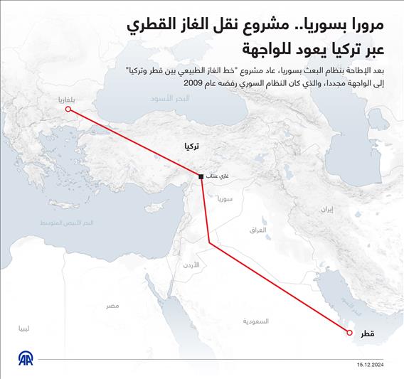 مرورا بسوريا.. مشروع نقل الغاز القطري عبر تركيا يعود للواجهة