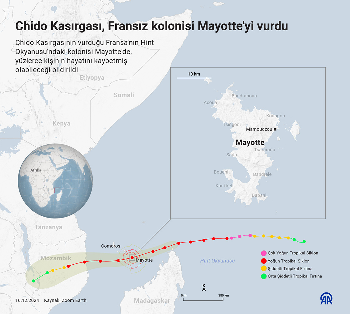 Chido Kasırgası, Fransız kolonisi Mayotte'yi vurdu