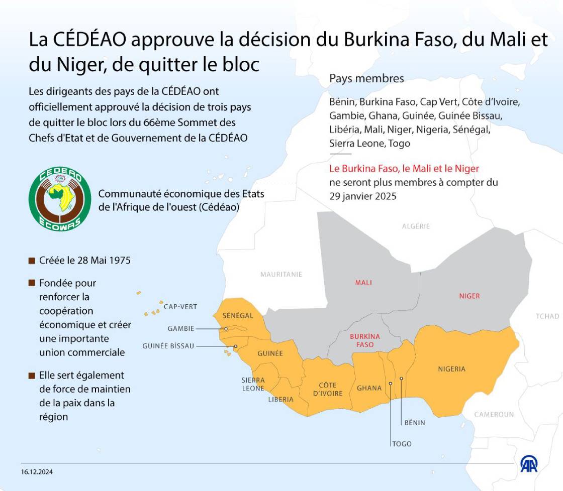 Le Burkina Faso, le Mali et le Niger cesseront d’être membres de la Cédéao à compter du 29 janvier 2025  