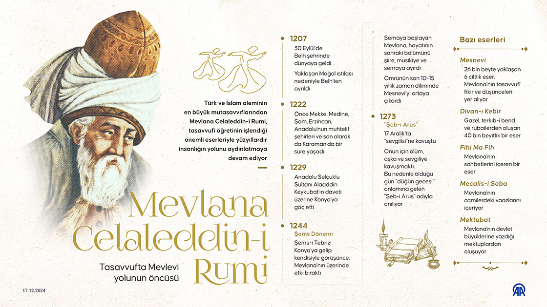 Tasavvufta Mevlevi yolunun öncüsü Mevlana Celaleddin-i Rumi