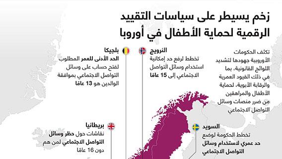 زخم يسيطر على سياسات التقييد الرقمية لحماية الأطفال في أوروبا