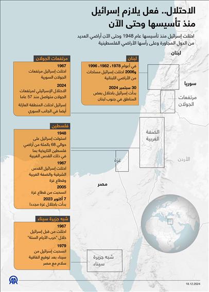 الاحتلال.. فعل يلازم إسرائيل منذ تأسيسها وحتى الآن