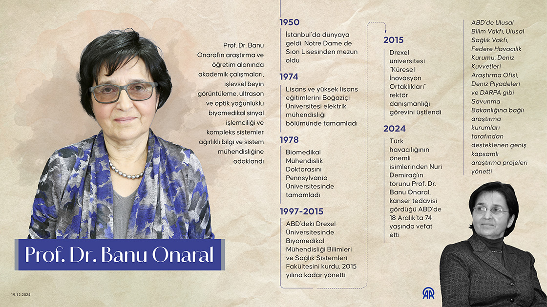 Prof. Dr. Banu Onaral