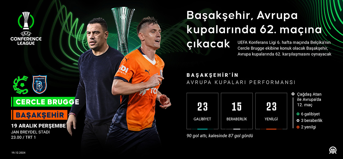 Başakşehir, Avrupa kupalarında 62. maçına çıkacak