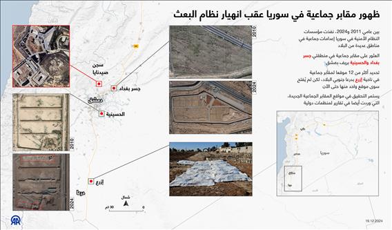 ظهور مقابر جماعية في سوريا عقب انهيار نظام البعث