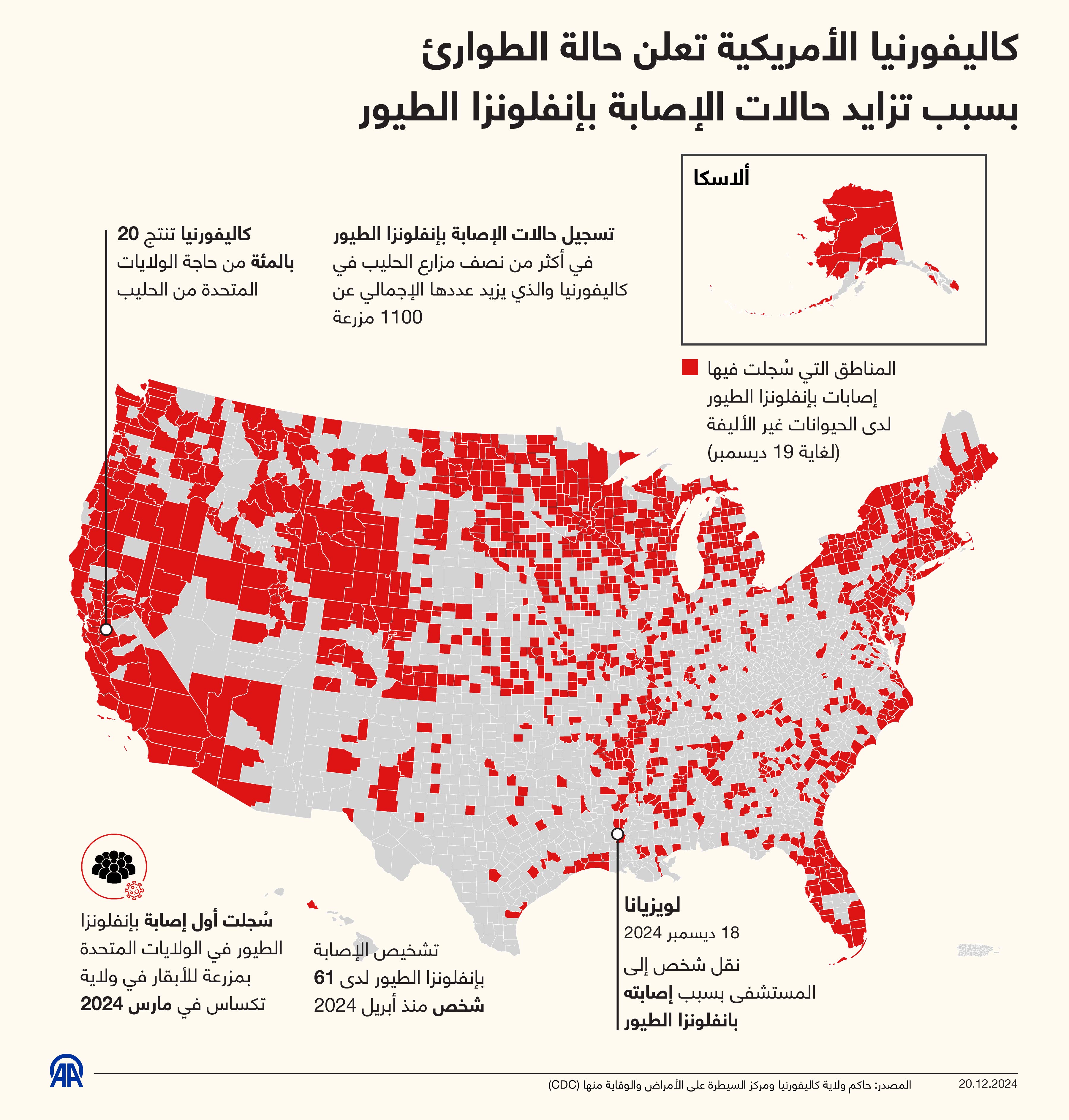 كاليفورنيا الأمريكية تعلن حالة الطوارئ بسبب تزايد حالات الإصابة بإنفلونزا الطيور