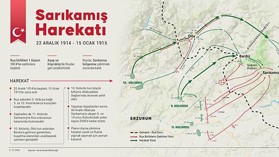 Sarıkamış Harekatı