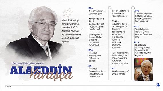 Türk müziğinin gönül ustası: Alaeddin Yavaşca