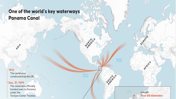 One of the world’s key waterways Panama Canal