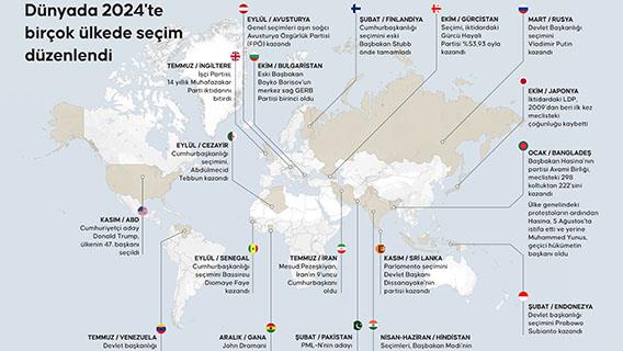 Dünyada 2024'te birçok ülkede seçim düzenlendi