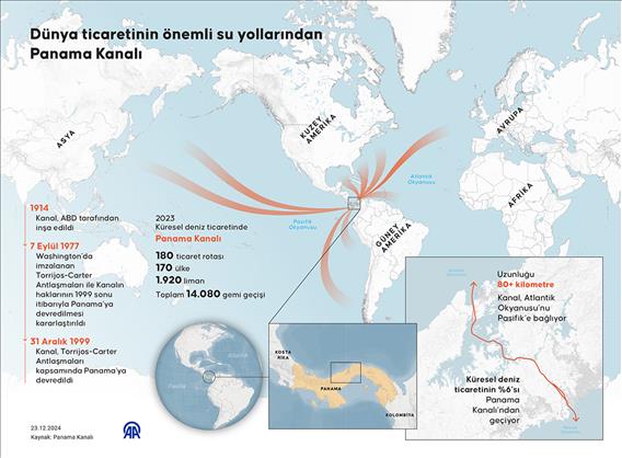 Dünya ticaretinin önemli su yollarından Panama Kanalı