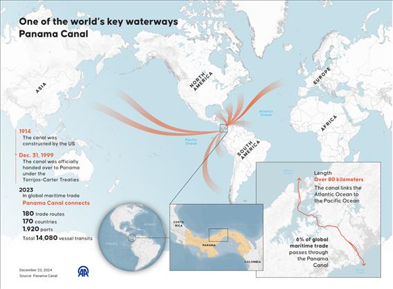 One of the world’s key waterways Panama Canal