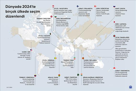 Dünyada 2024'te birçok ülkede seçim düzenlendi