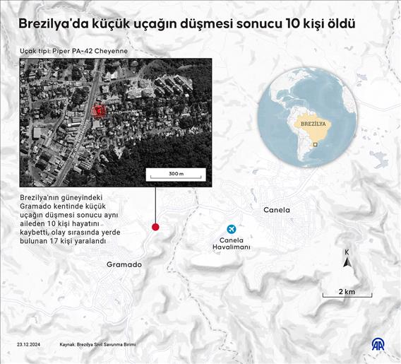 Brezilya'da küçük uçağın düşmesi sonucu 10 kişi öldü