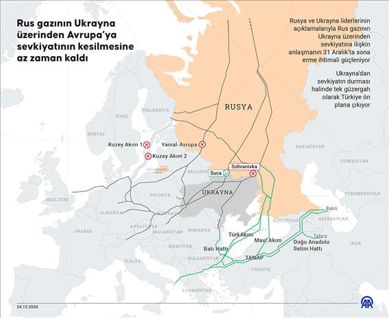 Rus gazının Ukrayna üzerinden Avrupa’ya sevkiyatının kesilmesine az zaman kaldı