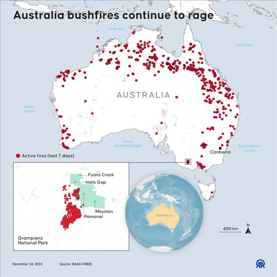 Australia's bushfires rage on for the seventh day in a row as firefighters struggle to keep the flames under control