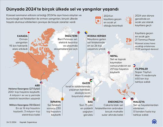 Dünyada 2024’te birçok ülkede sel ve yangınlar yaşandı