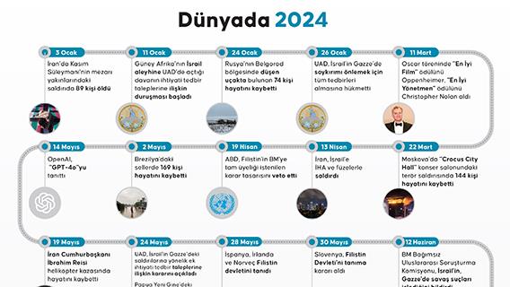 Dünyada 2024