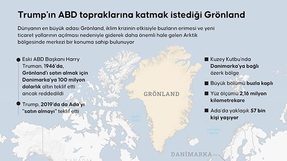 Trump'ın ABD topraklarına katmak istediği Grönland