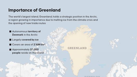  Importance of Greenland