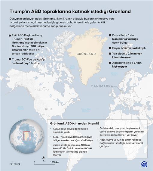 Trump'ın ABD topraklarına katmak istediği Grönland