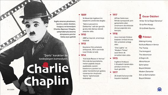 'Şarlo' karakteri ile özdeşleşen komedyen: Charlie Chaplin