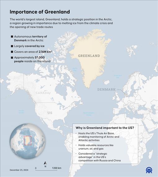  Importance of Greenland