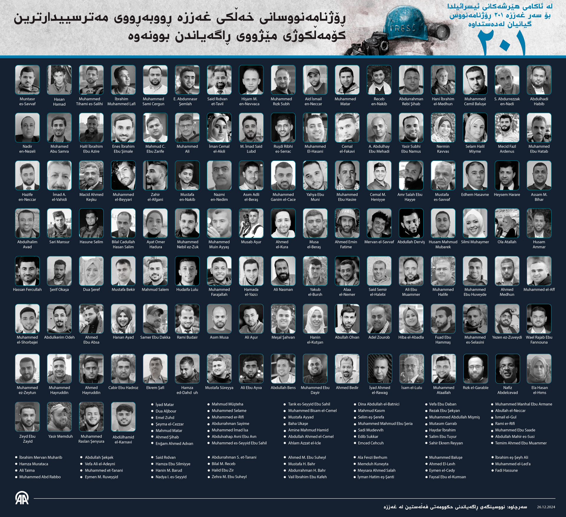 ڕۆژنامەنووسانی خەڵکی غەززە ڕووبەڕووی مەترسییدارترین کۆمەڵکوژی مێژووی ڕاگەیاندن بوونەوە