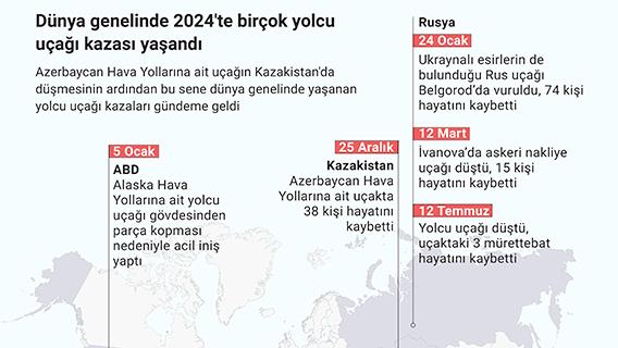 Dünya genelinde 2024'te birçok yolcu uçağı kazası yaşandı