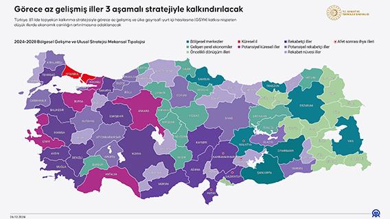 Görece az gelişmiş iller 3 aşamalı stratejiyle kalkındırılacak