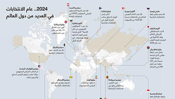 2024.. عام الانتخابات في العديد من دول العالم