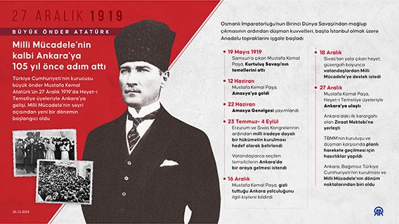 Büyük Önder Atatürk Milli Mücadele'nin kalbi Ankara'ya 105 yıl önce adım attı