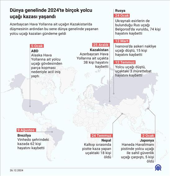 Dünya genelinde 2024'te birçok yolcu uçağı kazası yaşandı