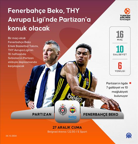 Fenerbahçe Beko, THY Avrupa Ligi'nde Partizan'a konuk olacak