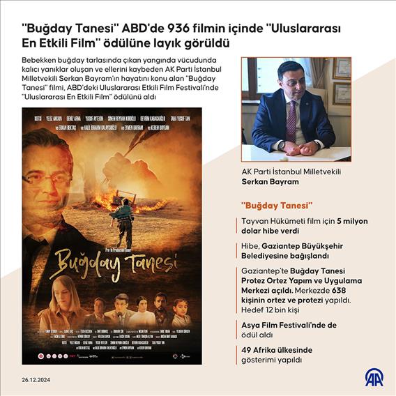 "Buğday Tanesi" ABD'de 936 filmin içinde "Uluslararası En Etkili Film" ödülüne layık görüldü