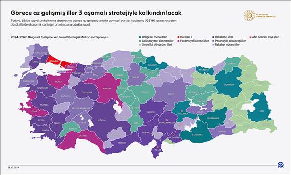 Görece az gelişmiş iller 3 aşamalı stratejiyle kalkındırılacak