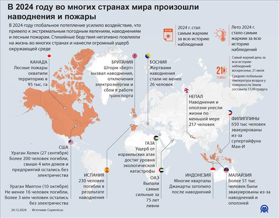 В 2024 году во многих странах мира произошли наводнения и пожары