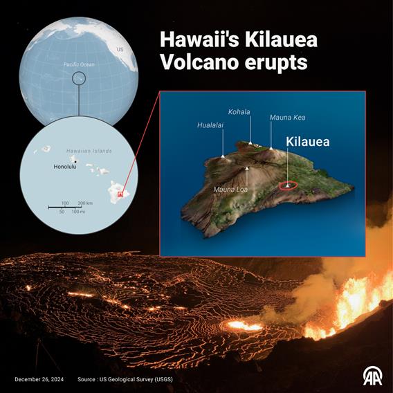 Hawaii's Kilauea Volcano erupts