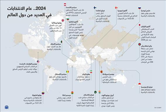 2024.. عام الانتخابات في العديد من دول العالم