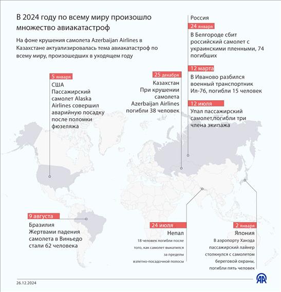 В 2024 году по всему миру произошло множество авиакатастроф 