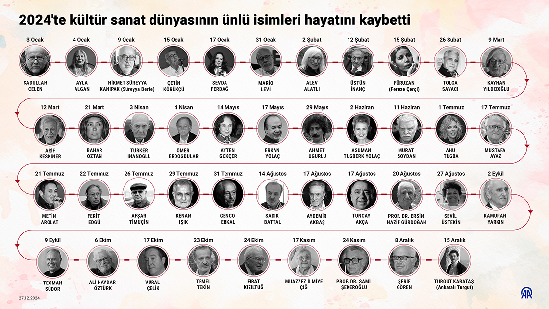 2024'te kültür sanat dünyasının ünlü isimleri hayatını kaybetti