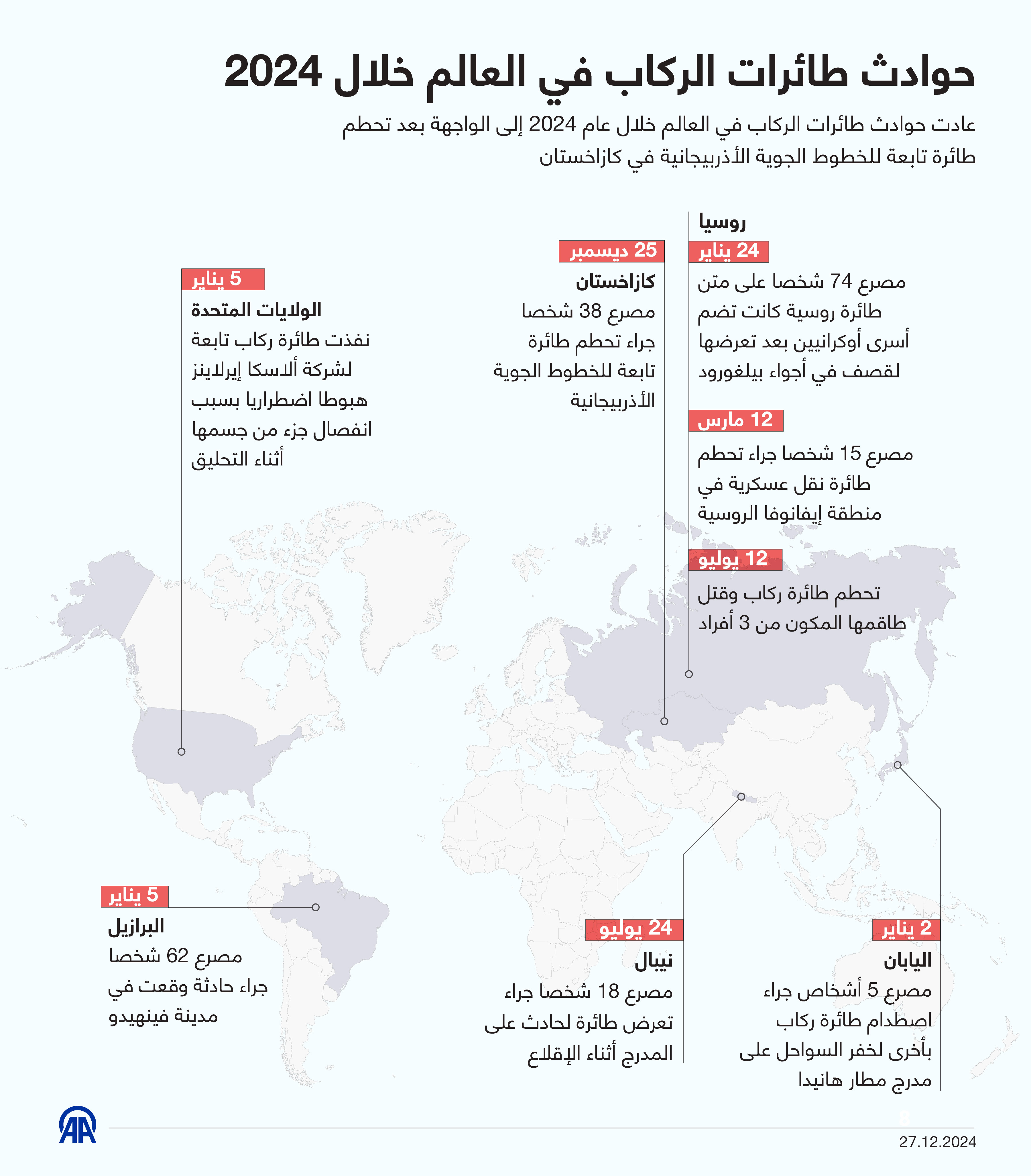 حوادث طائرات الركاب في العالم خلال 2024