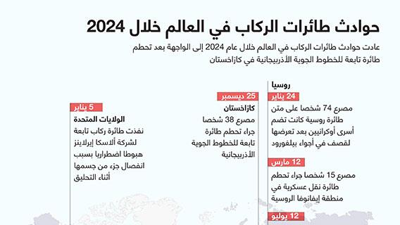 حوادث طائرات الركاب في العالم خلال 2024