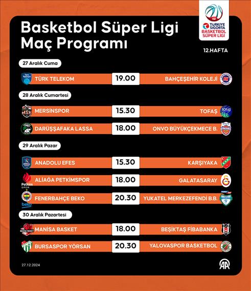 Basketbol Süper Ligi Maç Programı