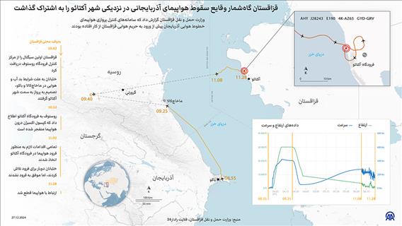 قزاقستان گاه‌شمار وقایع سقوط هواپیمای آذربایجانی در نزدیکی شهر آکتائو را به اشتراک گذاشت